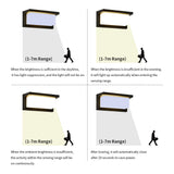 חיישן תנועה אור קיר